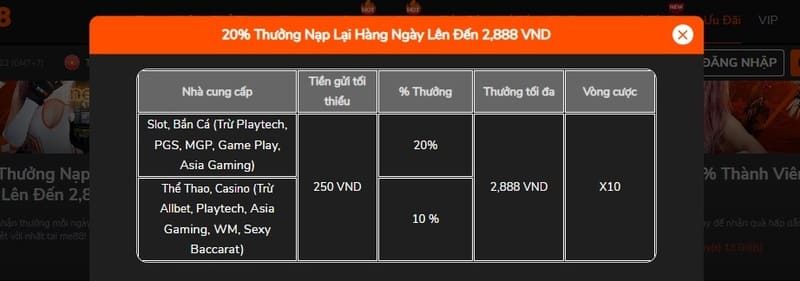 Nguoi-choi-nhan-duoc-tien-thuong-cuc-khung-len-den-2,888-VND